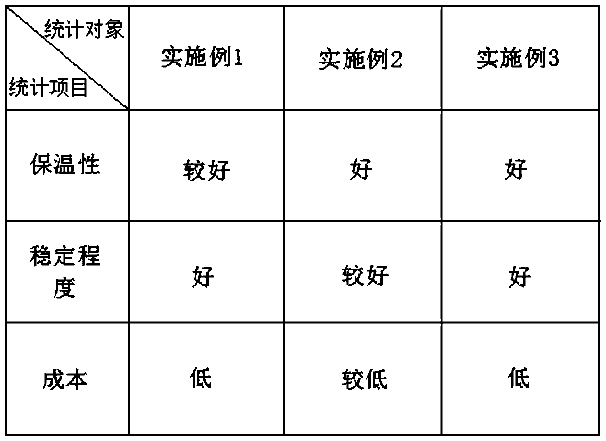 Preparation method of rock wool board heat-insulation system for curtain wall