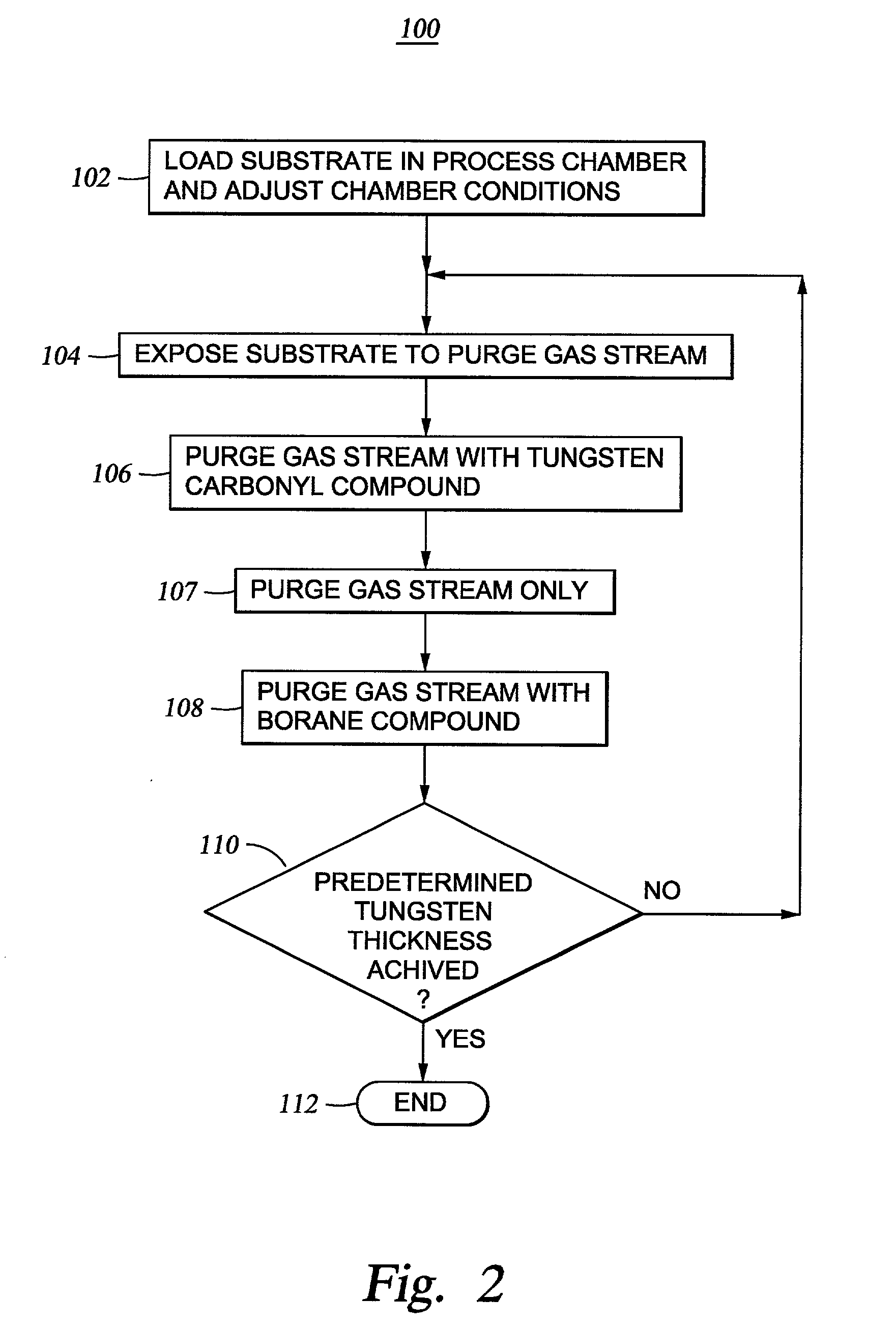 Atomic layer deposition of tungsten barrier layers using tungsten carbonyls and boranes for copper metallization