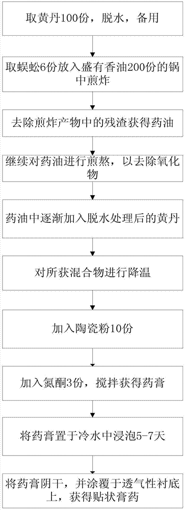 Method for preparing medicament for treating facial neuritis and corresponding medicament