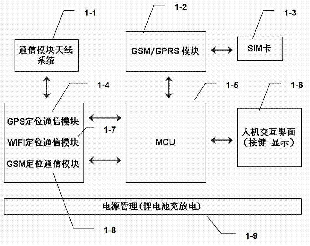 Method and system for hybrid positioning on basis of multi-mode signals