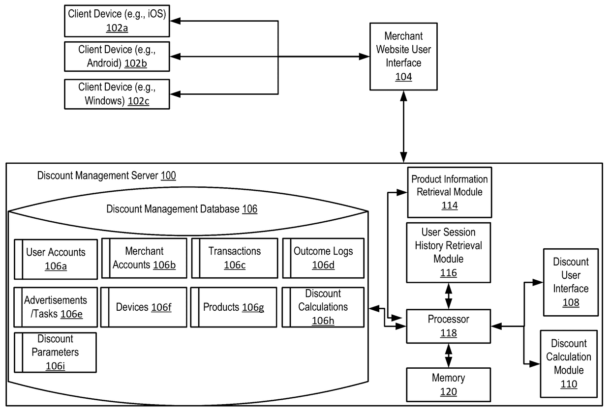 System and method for dynamically providing task-based discounts based on geolocation and user activity