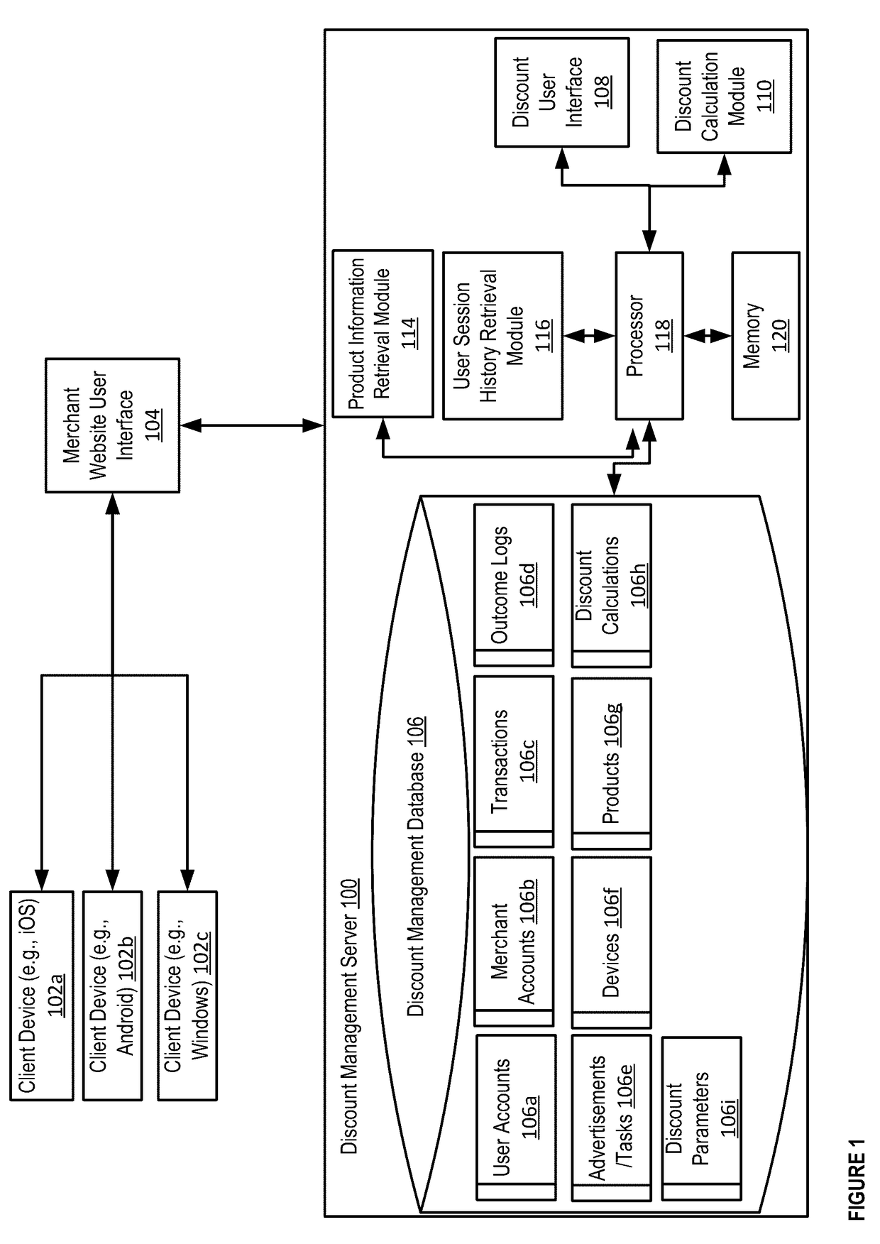 System and method for dynamically providing task-based discounts based on geolocation and user activity