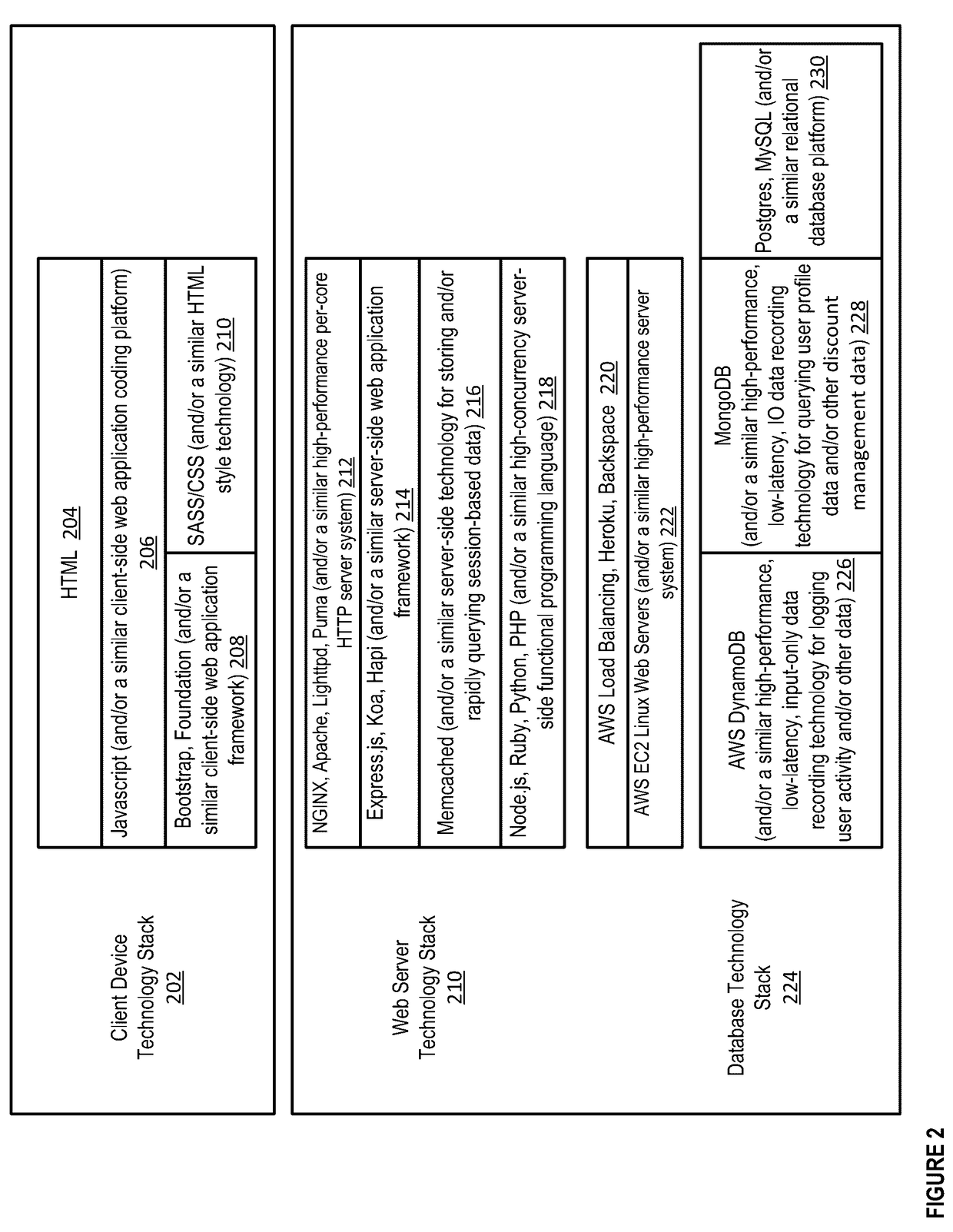 System and method for dynamically providing task-based discounts based on geolocation and user activity