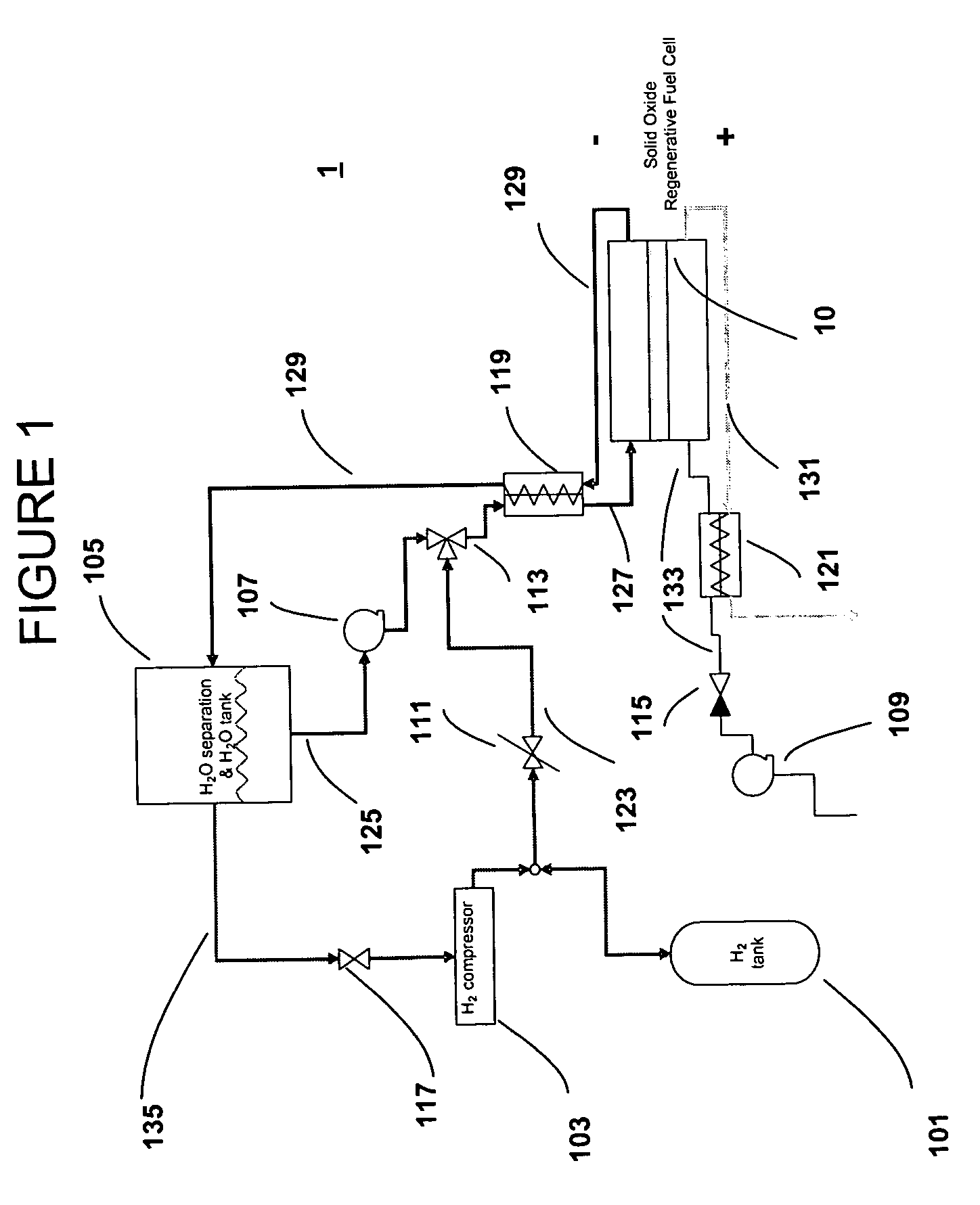 SORFC system with non-noble metal electrode compositions