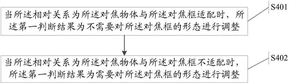 Information processing method and electronic equipment