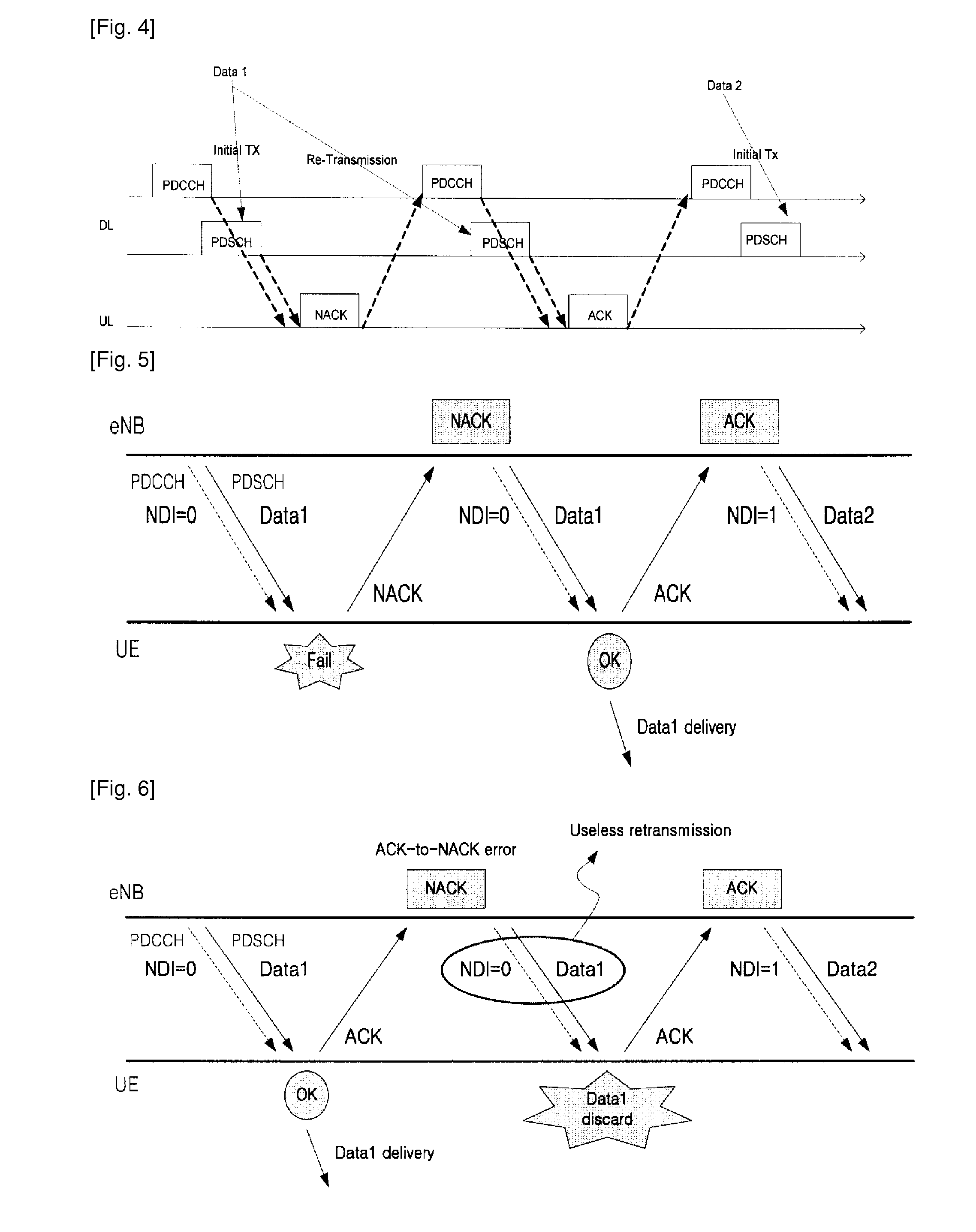 HARQ operation method for retransmitted data