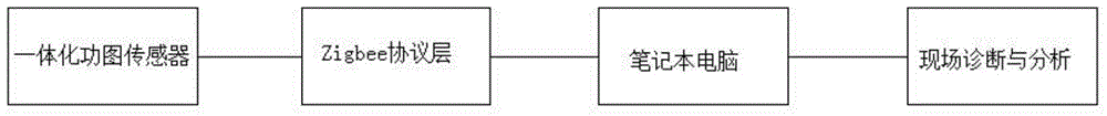 Integrated wireless power map sensor