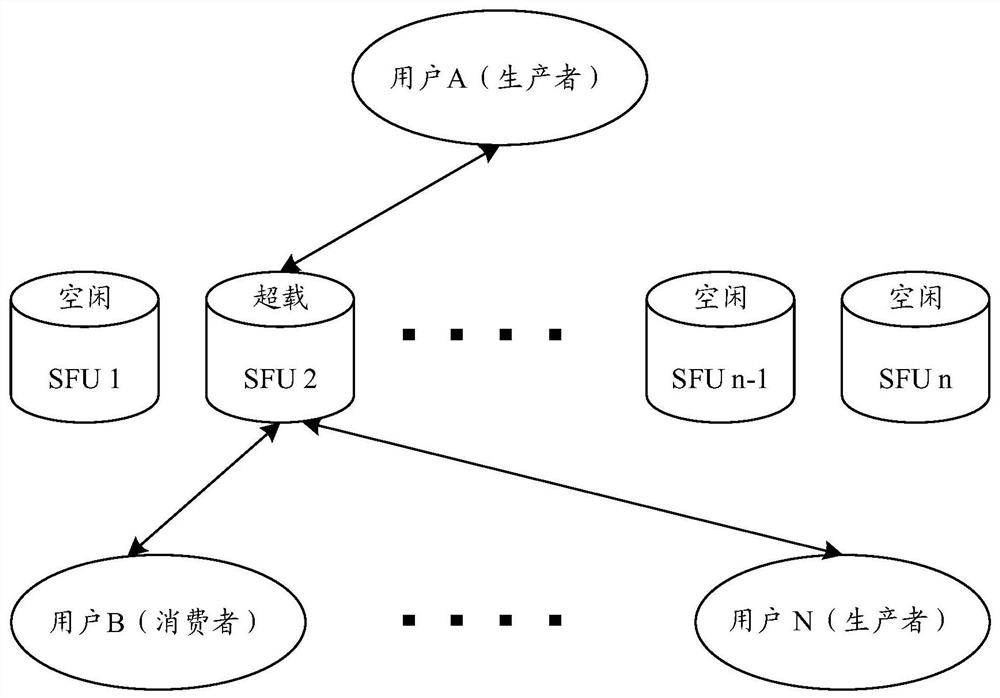 Real-time communication method and device, server, system and storage medium