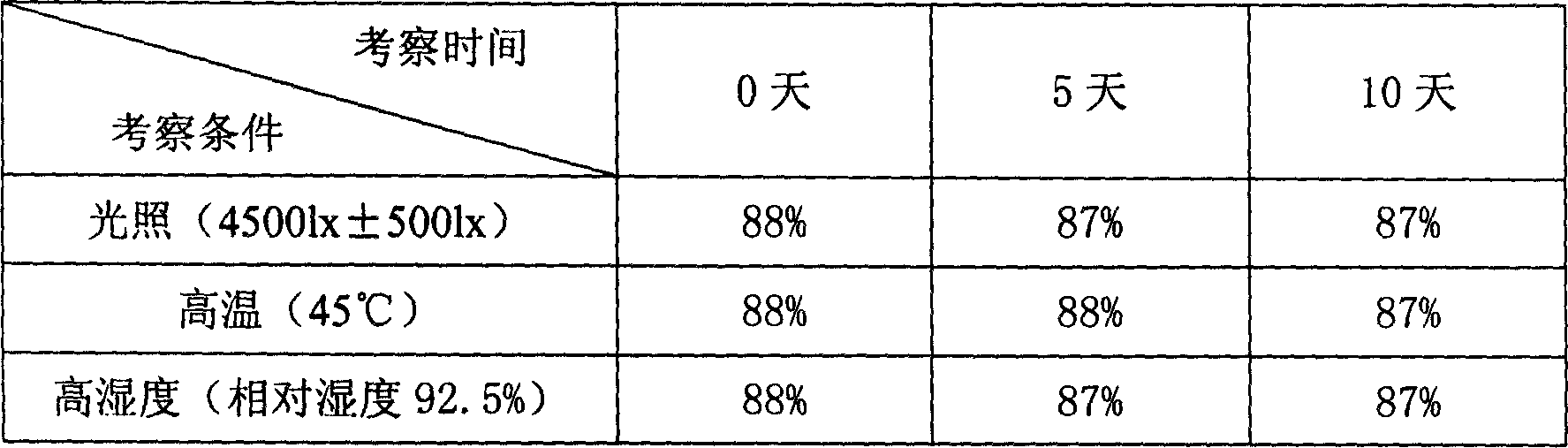 Novel mitiglinide crystalline form and its preparing process