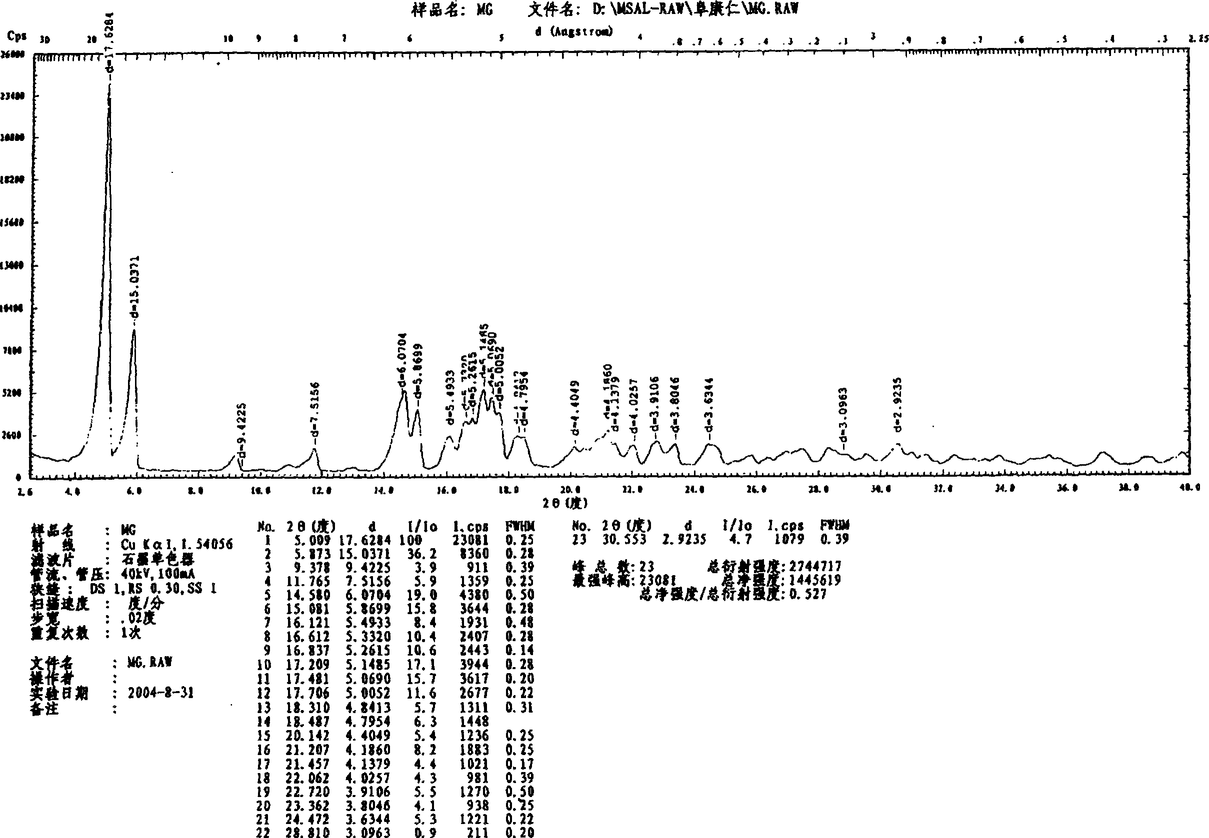 Novel mitiglinide crystalline form and its preparing process