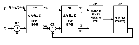 Self-adaptive measuring device for polarization parameter of radar electromagnetic signal