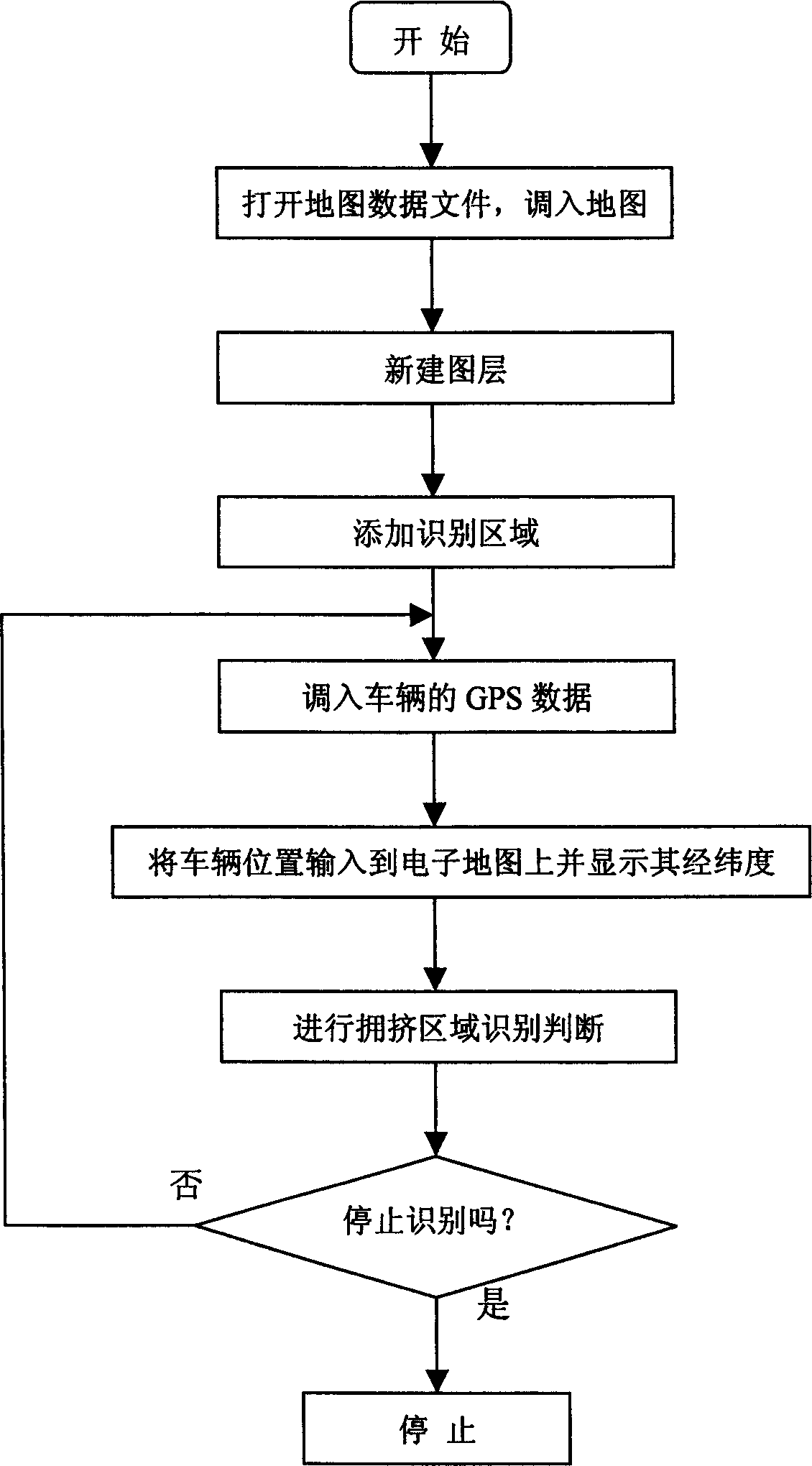 Recognition method of vehicle region