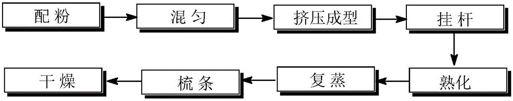 Instant potato rice flour and processing method thereof