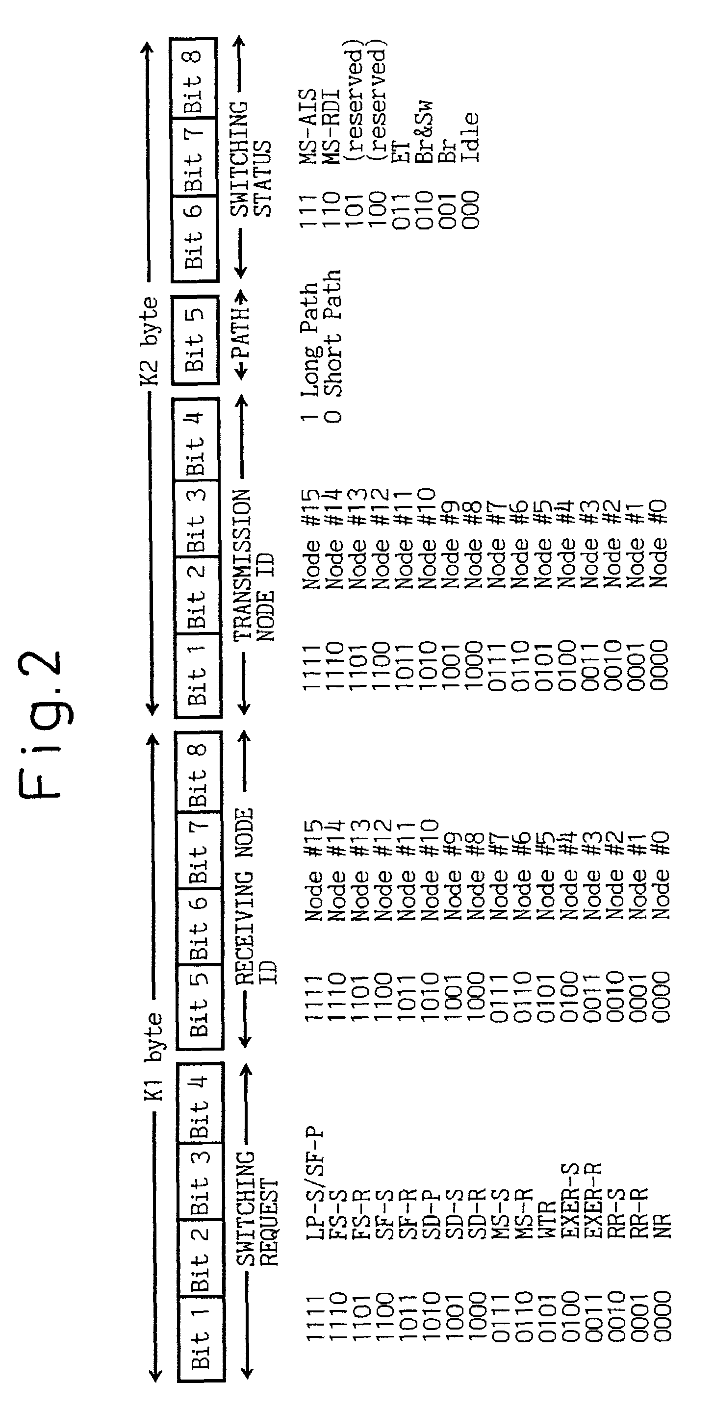 Ring control node