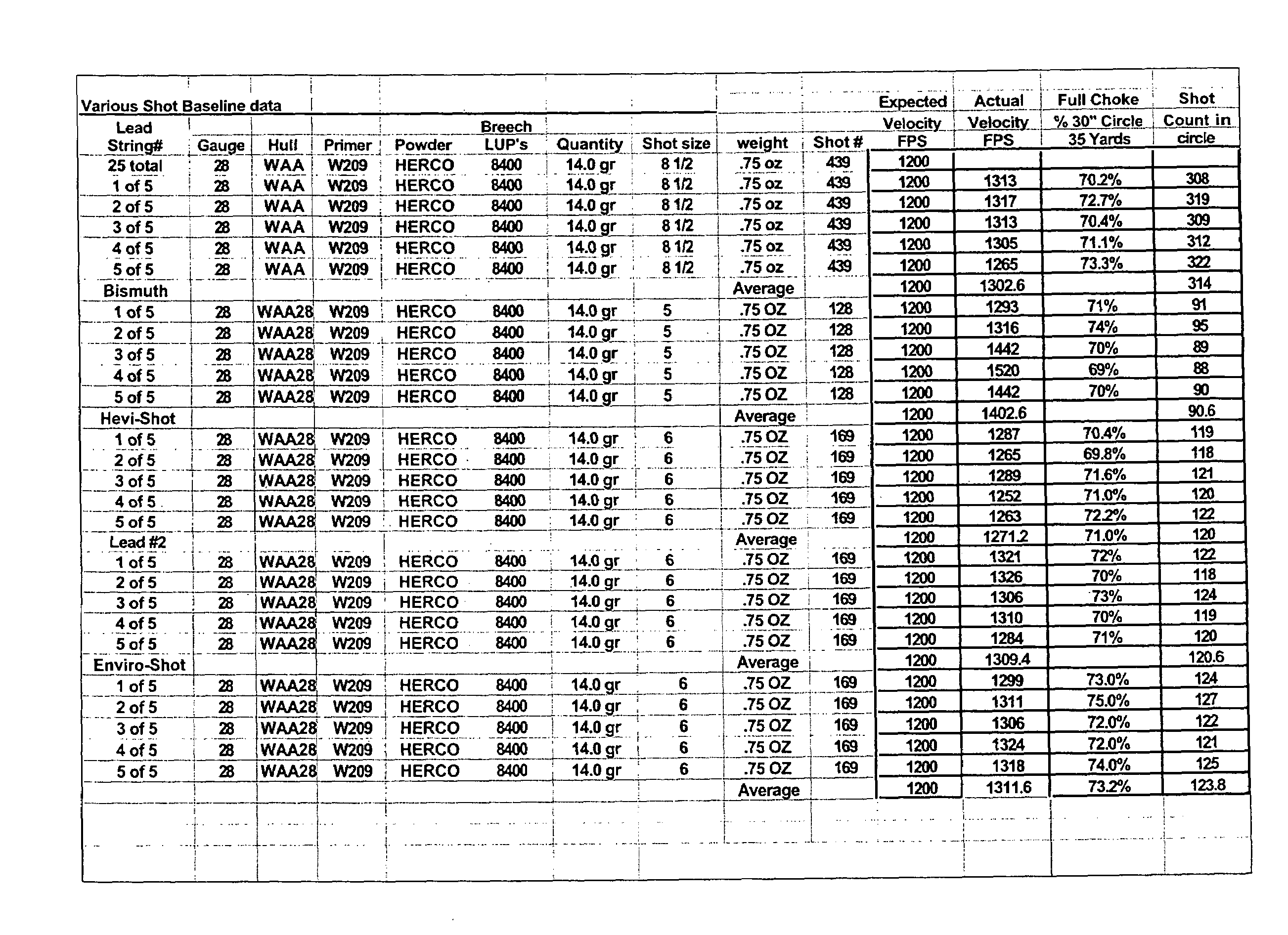 Method of making an environmentally safe substitute for lead shot