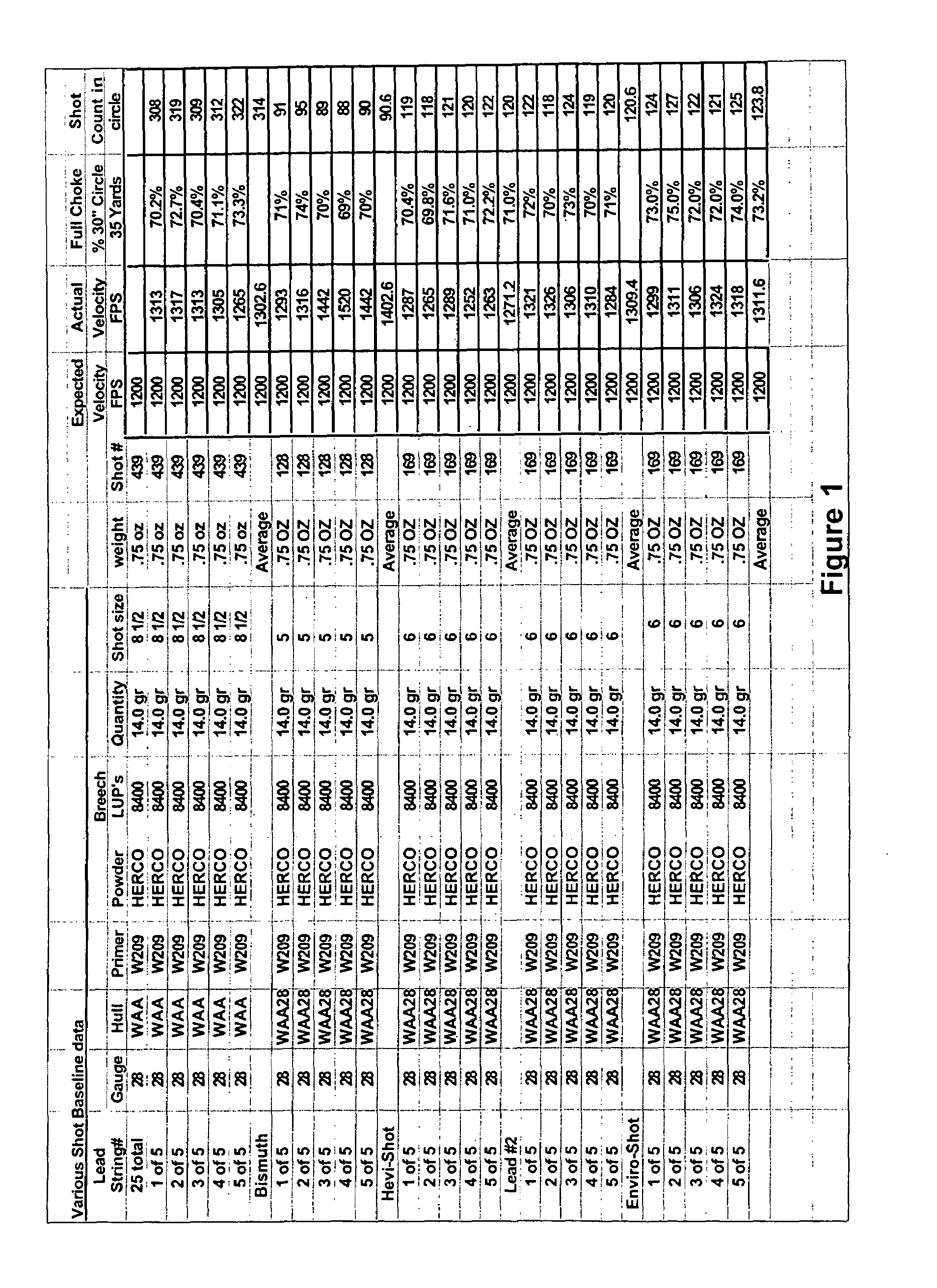 Method of making an environmentally safe substitute for lead shot