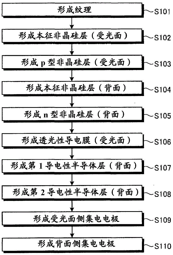 Photovoltaic power generation element and manufacturing method thereof