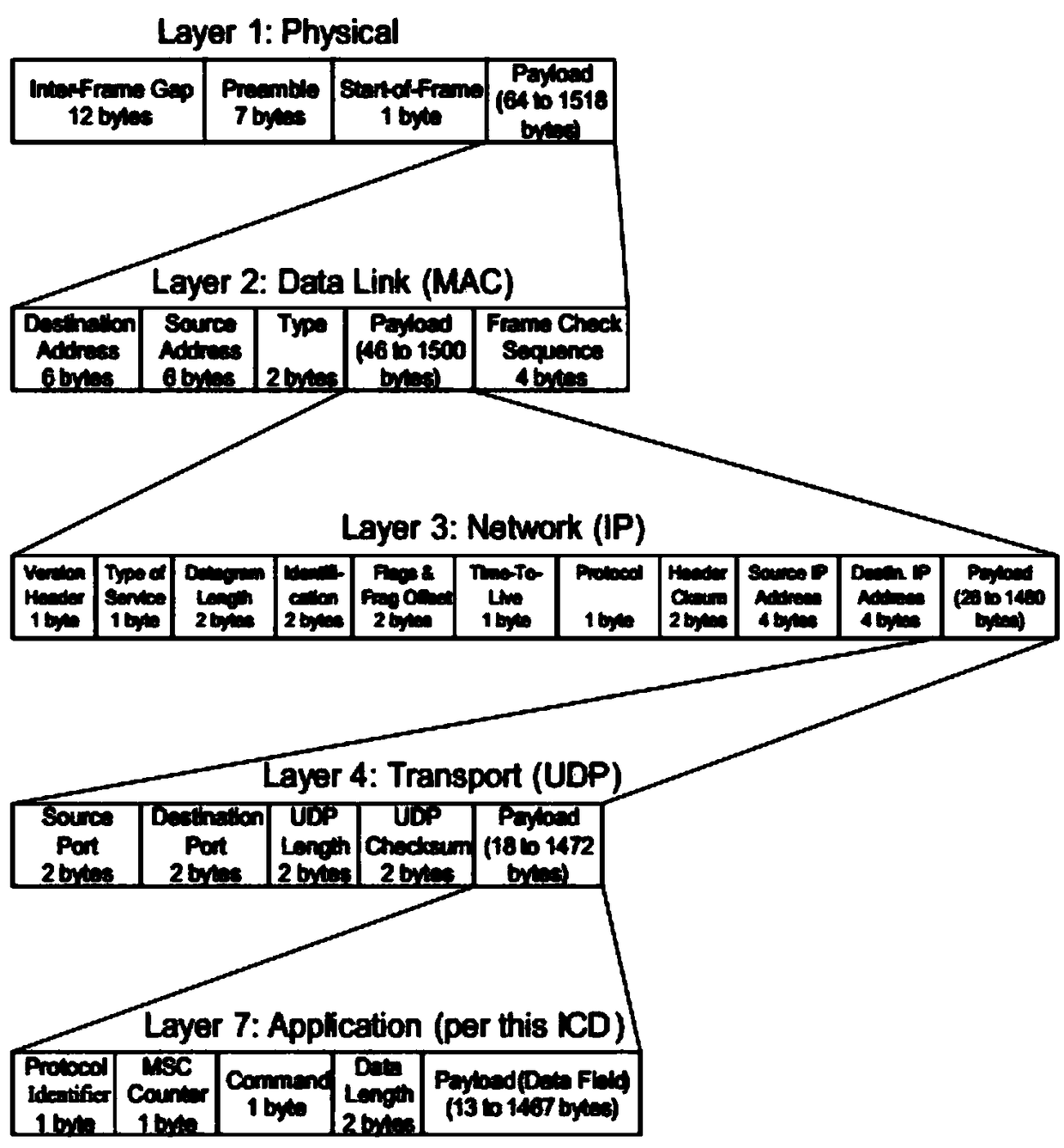 Low-latency on-board Ethernet audio stream processing system and method