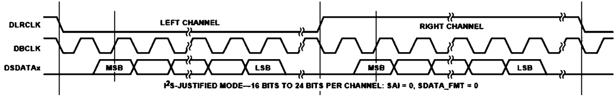 Low-latency on-board Ethernet audio stream processing system and method