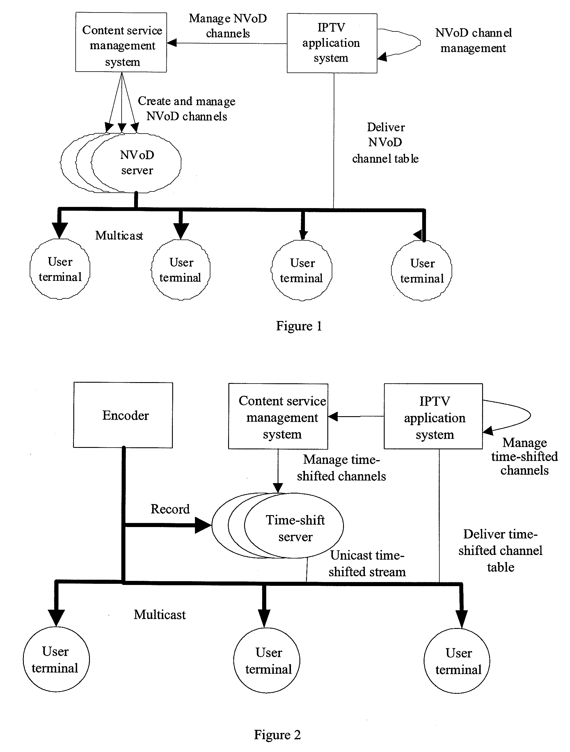 IPTV APPLICATION SYSTEM AND METHOD AND SYSTEM FOR PLAYING NEAR VoD PROGRAMS