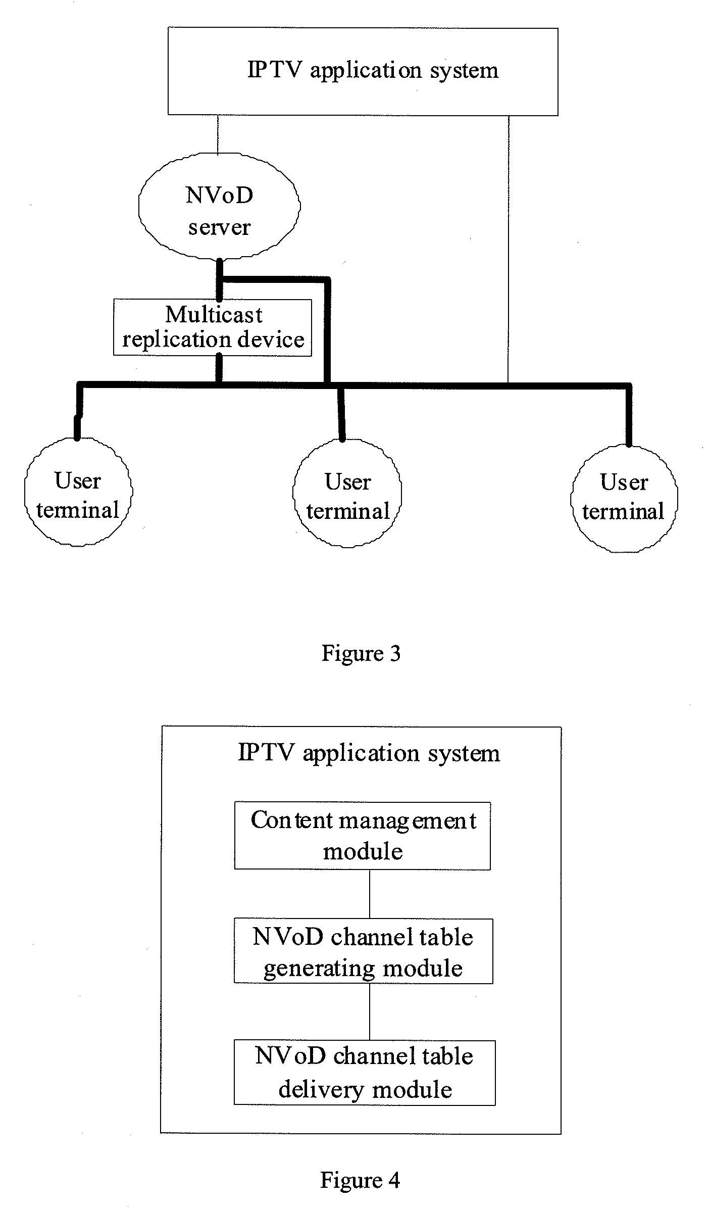 IPTV APPLICATION SYSTEM AND METHOD AND SYSTEM FOR PLAYING NEAR VoD PROGRAMS