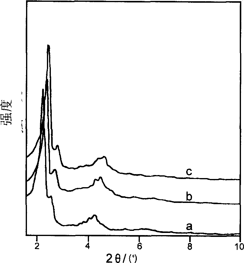 Method for preparation MCM-48 medium pore molecular sieve thermostable in high heat and water in buffer system