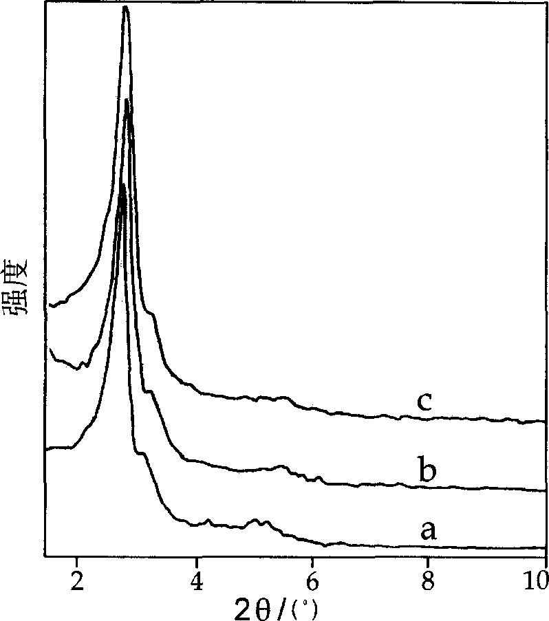 Method for preparation MCM-48 medium pore molecular sieve thermostable in high heat and water in buffer system