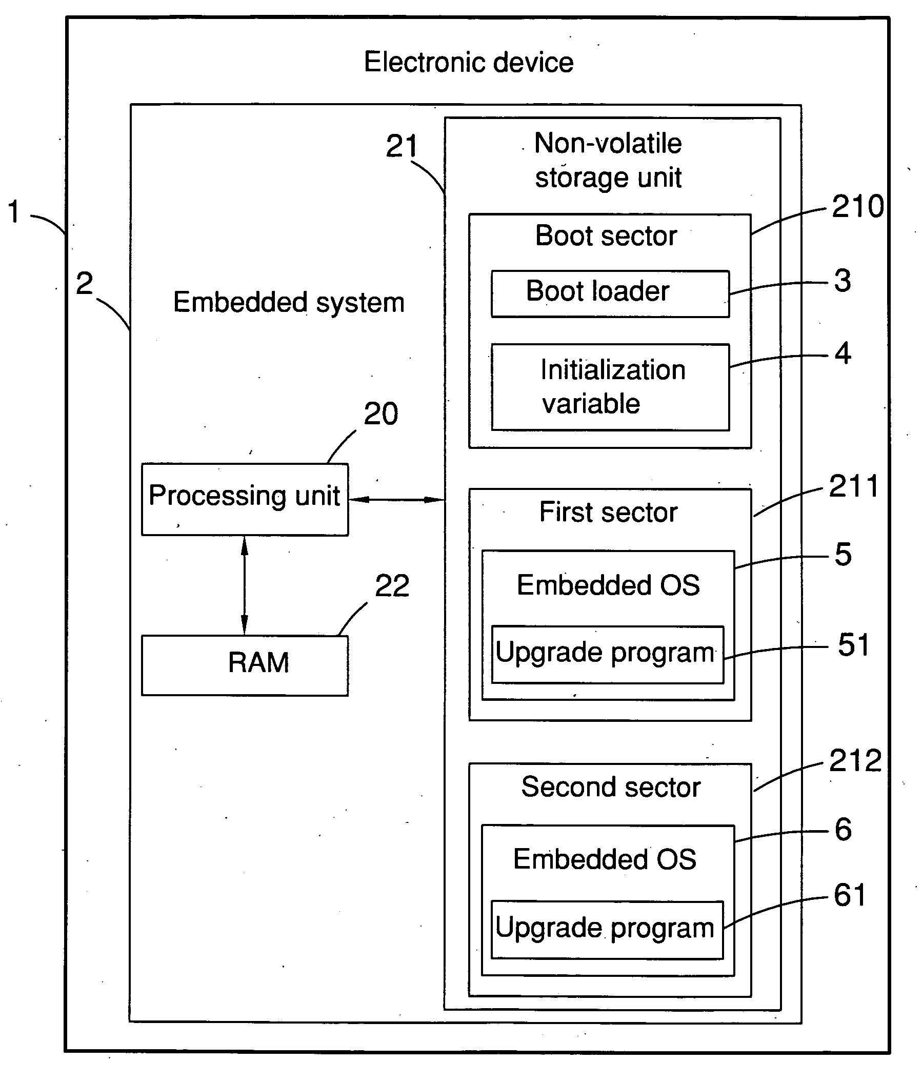 Electronic device and method for secure operating system update in embedded system