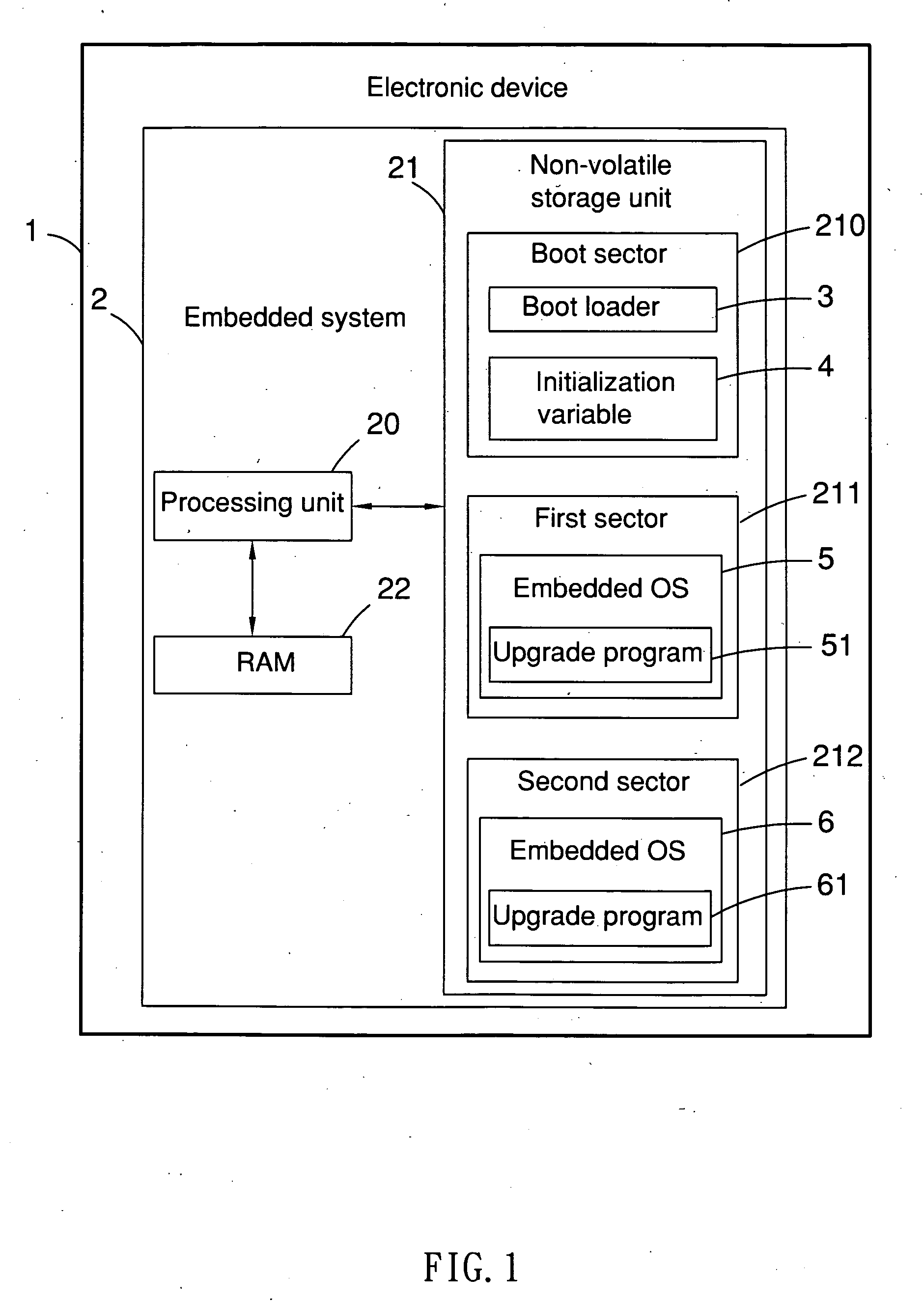 Electronic device and method for secure operating system update in embedded system