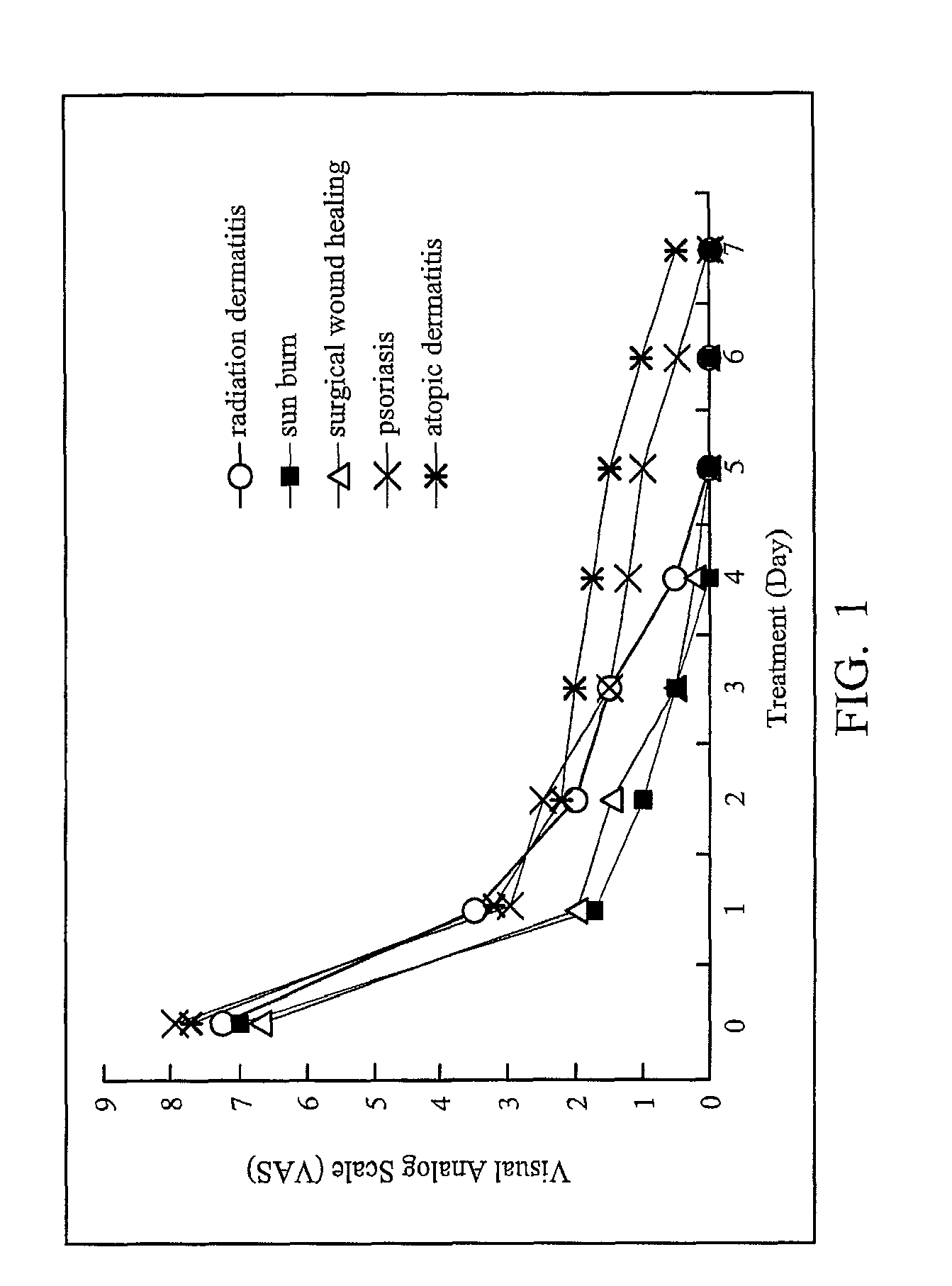 Method for ameliorating pruritus