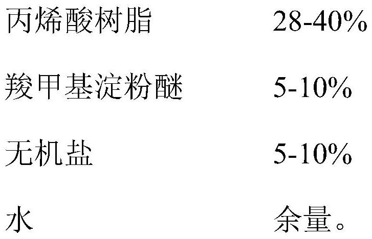 Non-woven fabric composite adhesive for printing as well as preparation method and application of non-woven fabric composite adhesive