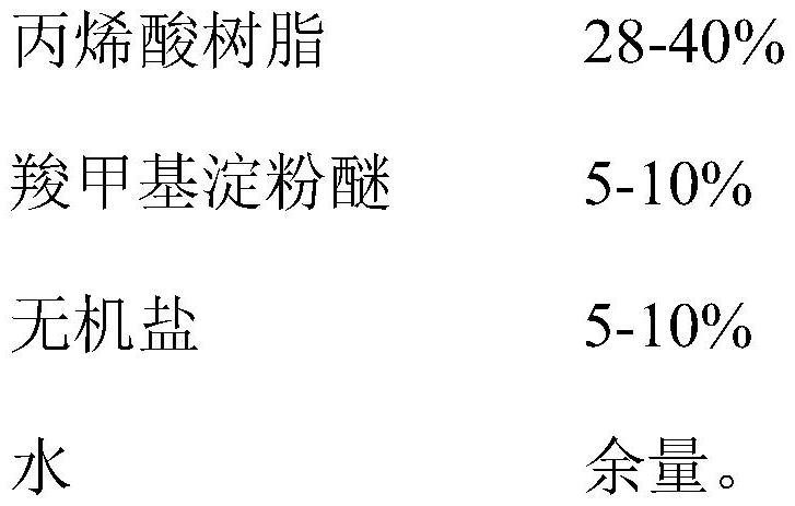 Non-woven fabric composite adhesive for printing as well as preparation method and application of non-woven fabric composite adhesive