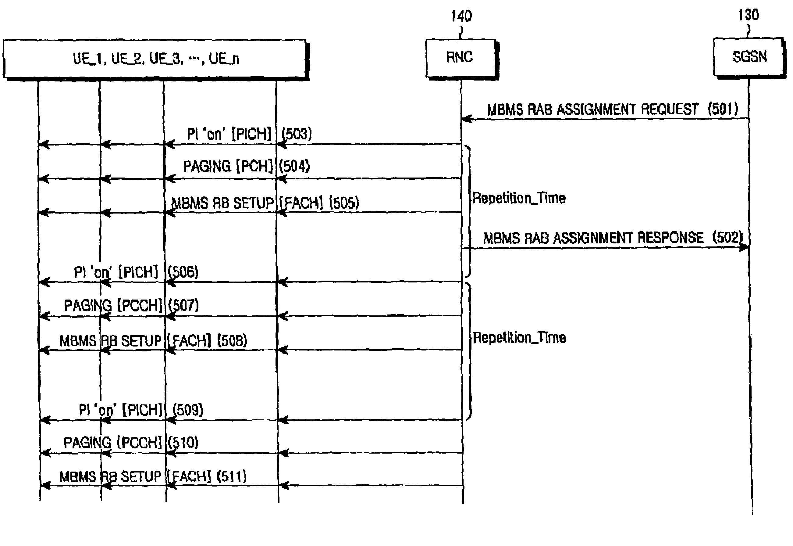 Method of transmitting/receiving control message in a mobile communication system providing multimedia broadcast/multicast service