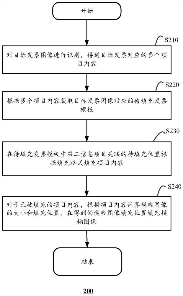 Image privacy processing method, computing equipment and storage medium