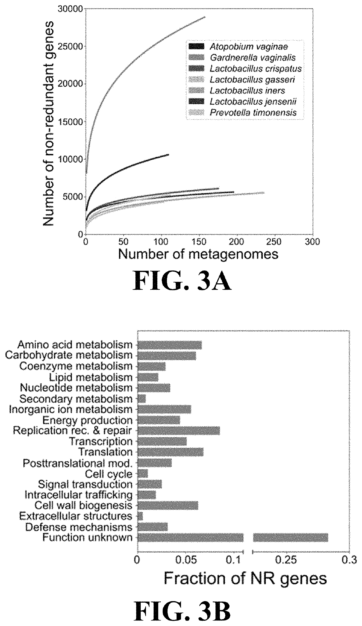 Microbiome-based informed method to formulate live biotherapeutics