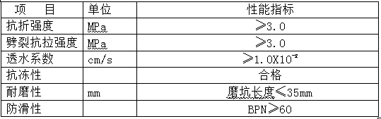 Method for producing sintered straight-through water-conveying water-permeable bricks by utilizing lithium tailings and steel slag tailings