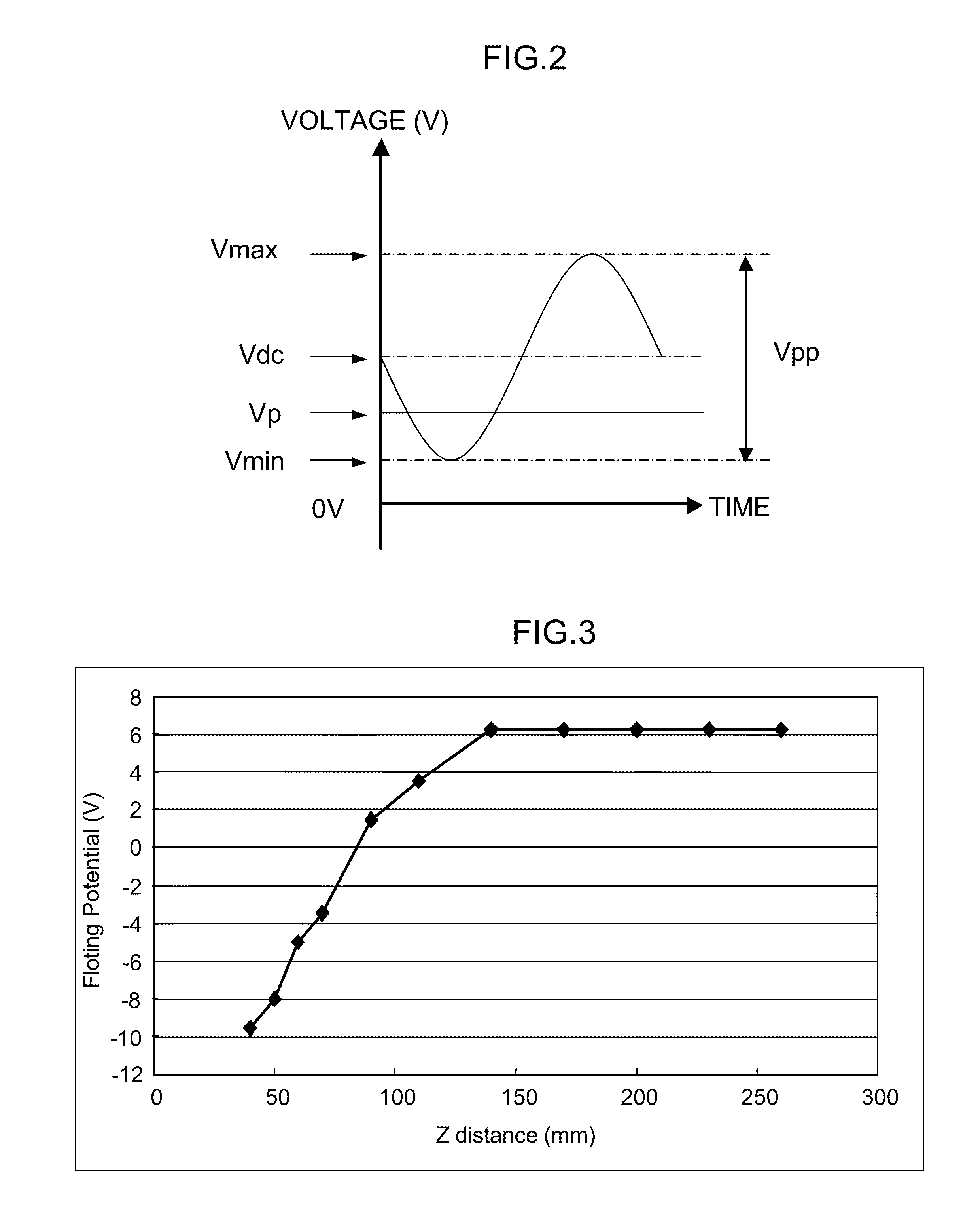 Plasma oxidation method and plasma oxidation apparatus