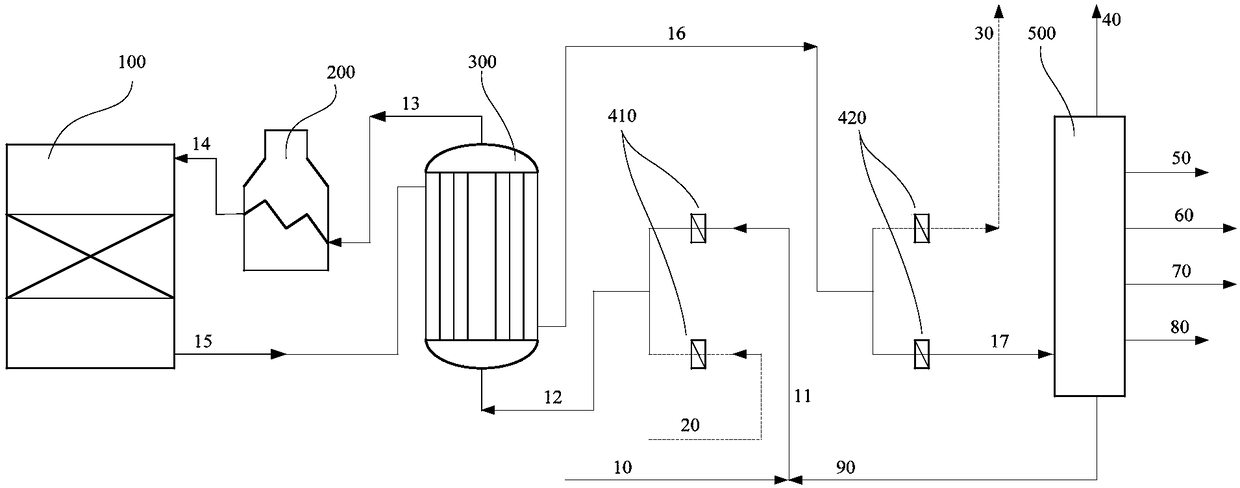 A reaction regeneration system and method for methanol to propylene