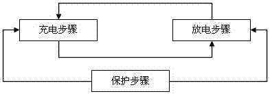 A circuit for solving mutual charging and discharging problems among multiple battery packs