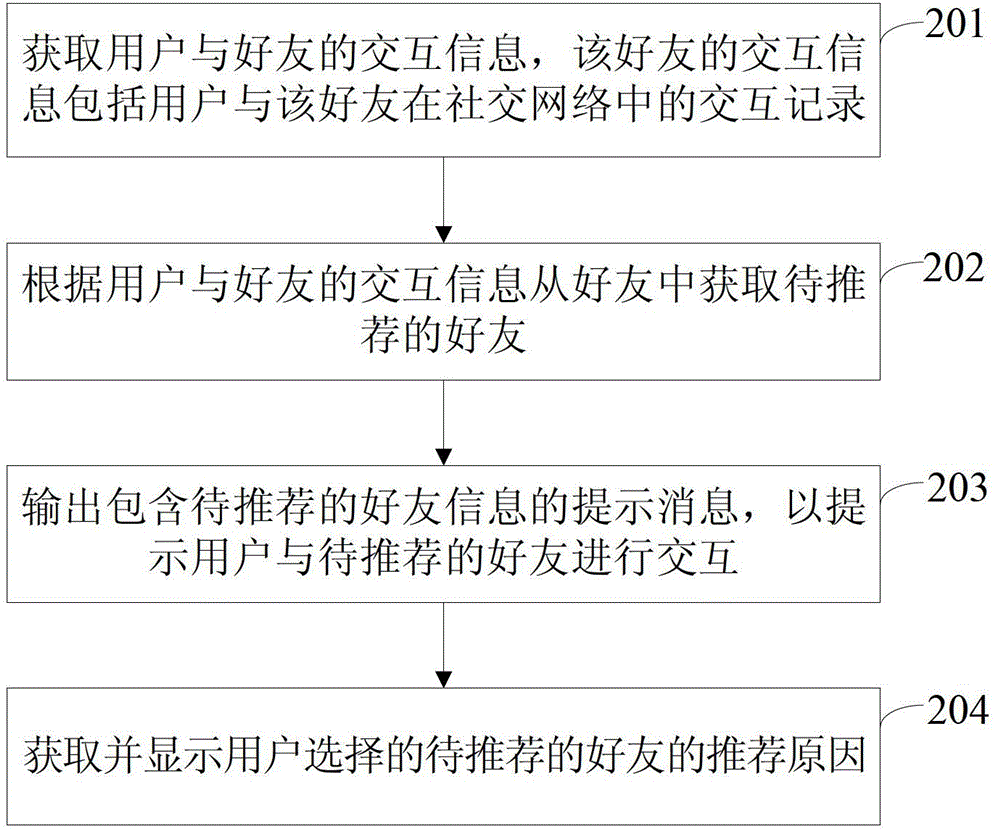 A kind of interactive information processing method and device