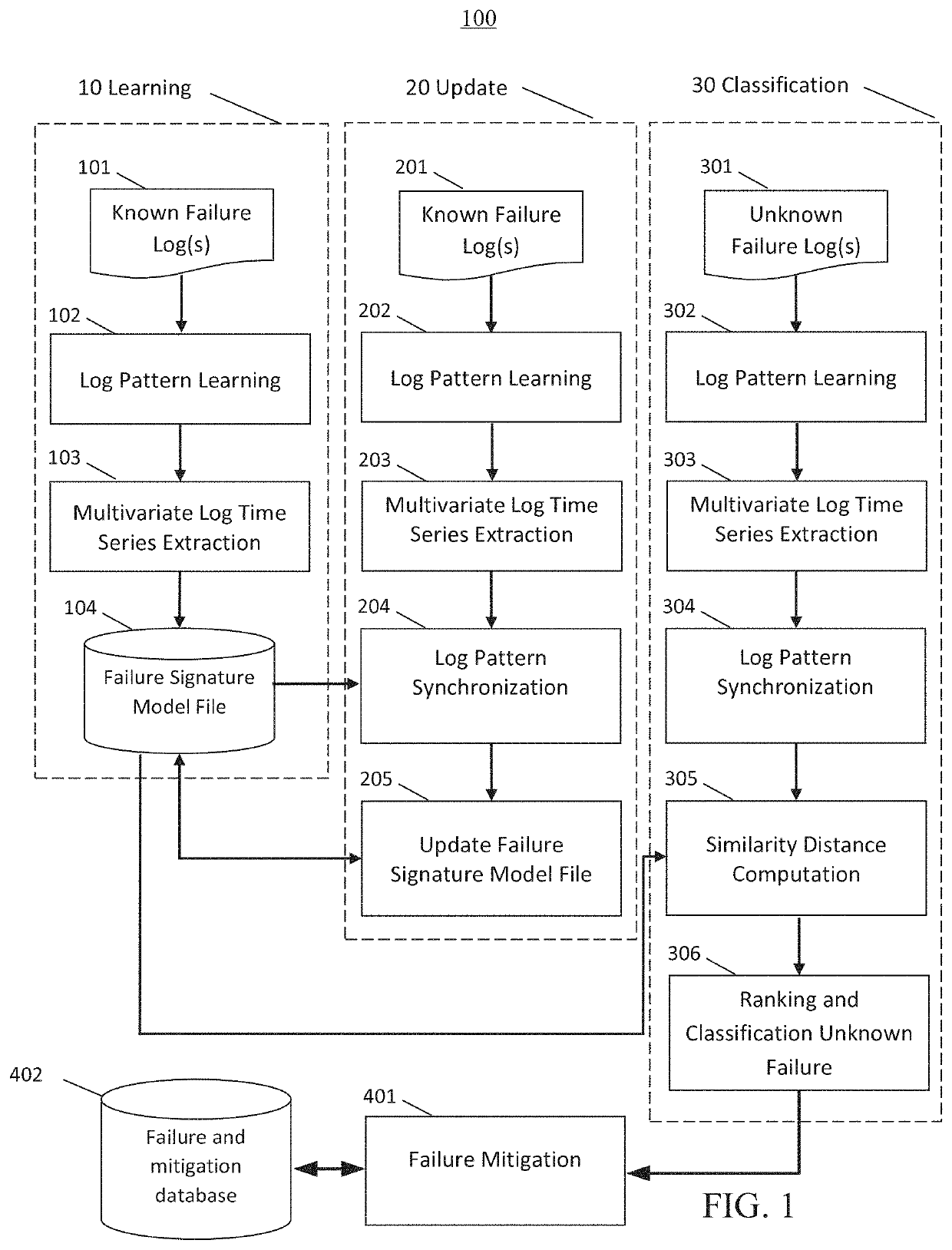 Automated information technology system failure recommendation and mitigation