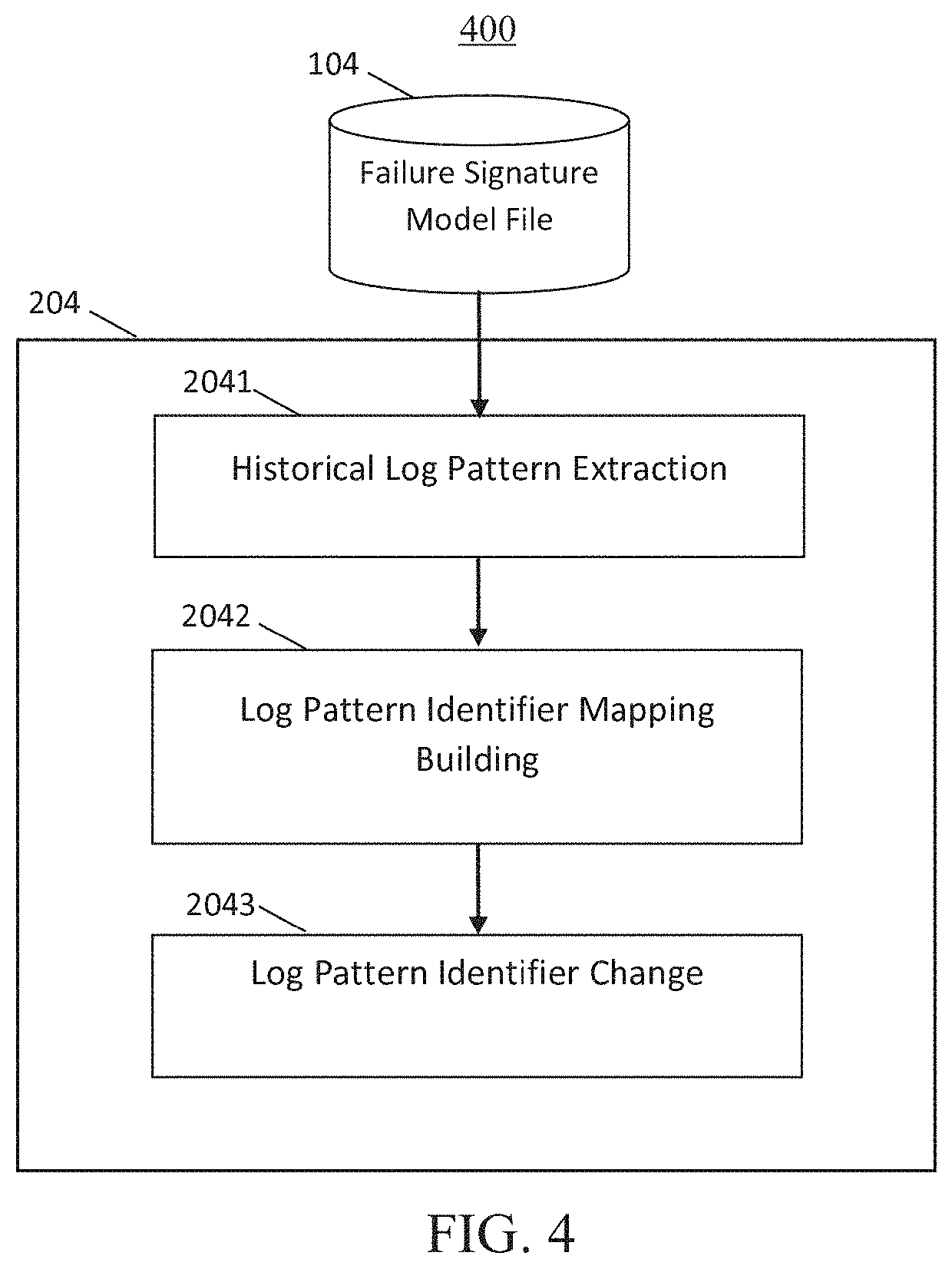 Automated information technology system failure recommendation and mitigation