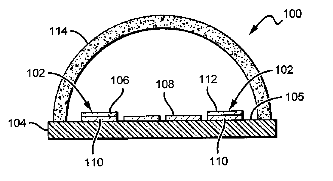 Enhanced color rendering index emitter through phosphor separation