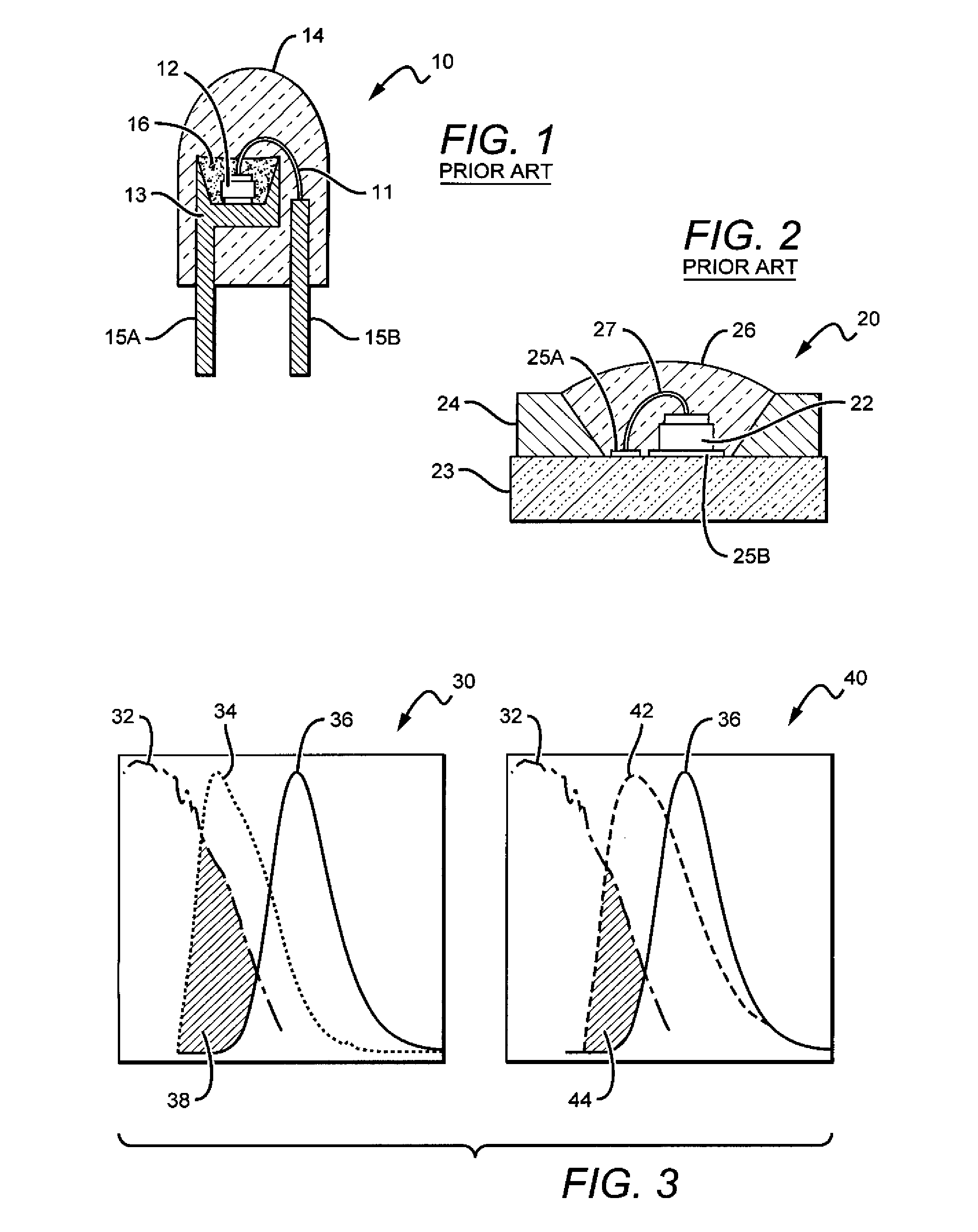 Enhanced color rendering index emitter through phosphor separation