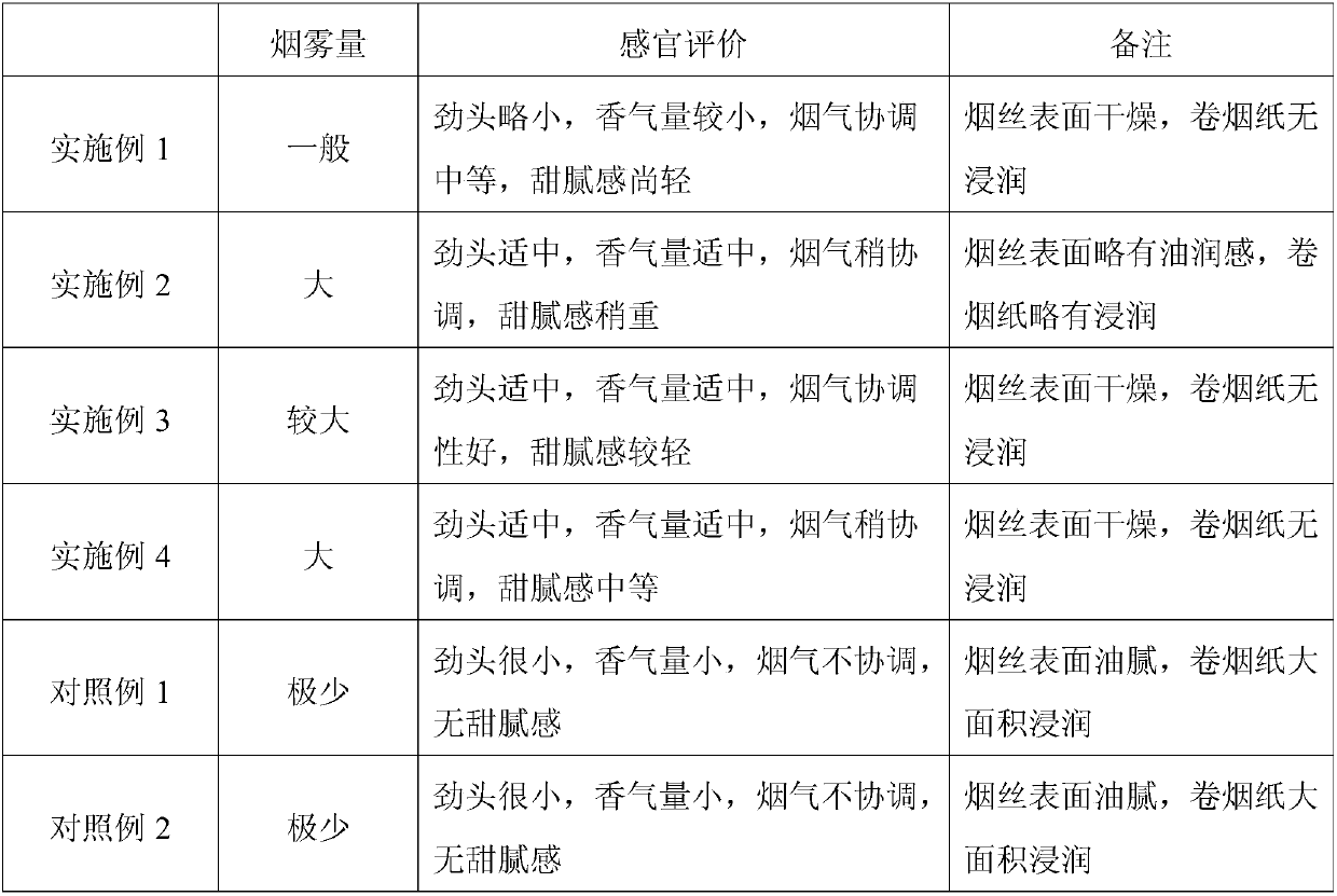 Chinese style efficient flue-cured tobacco atomizing agent and application method thereof