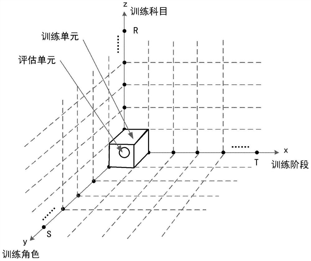 Method, system and application of aviation emergency rescue training and evaluation