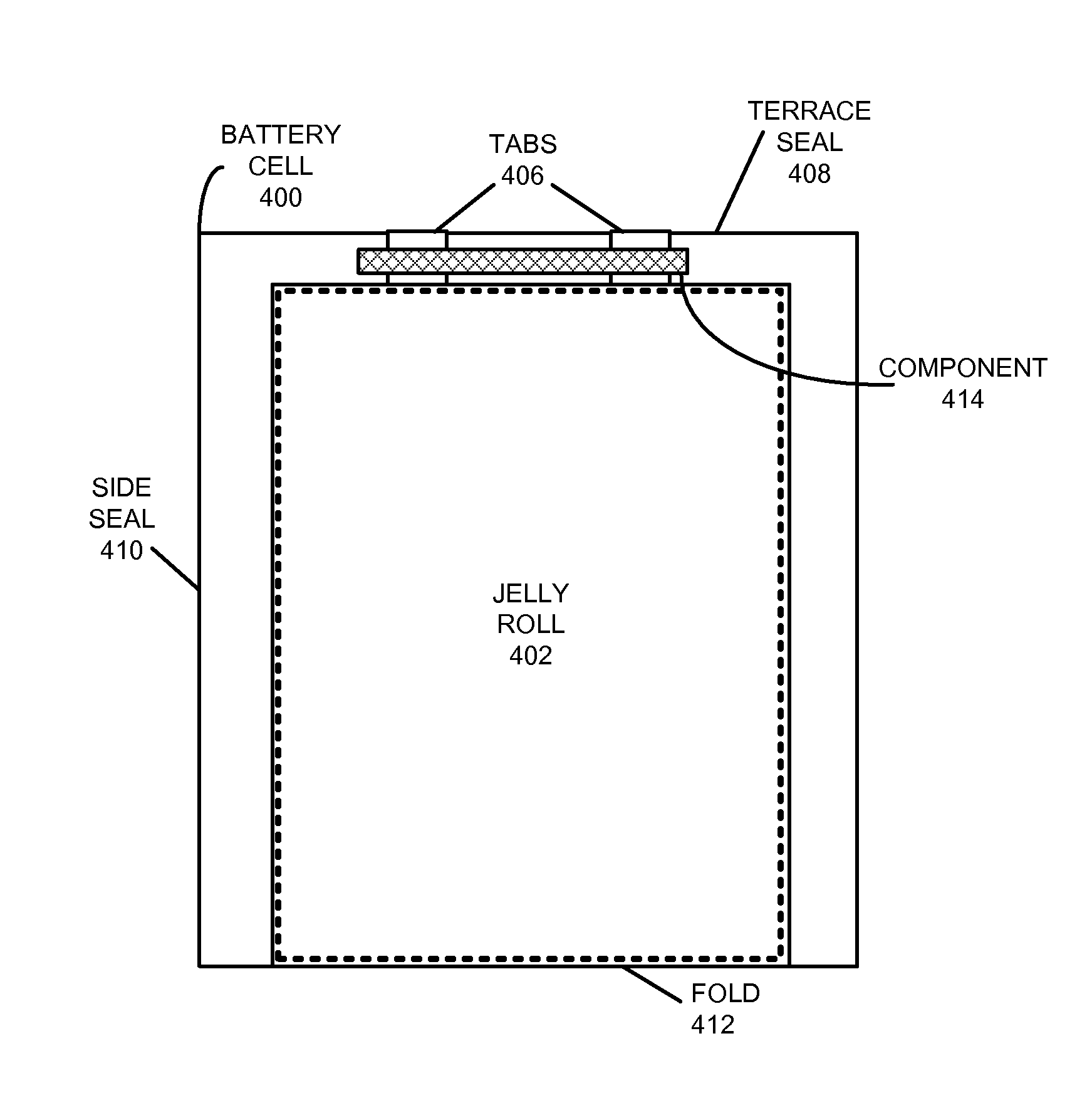 Batteries with variable terrace positions