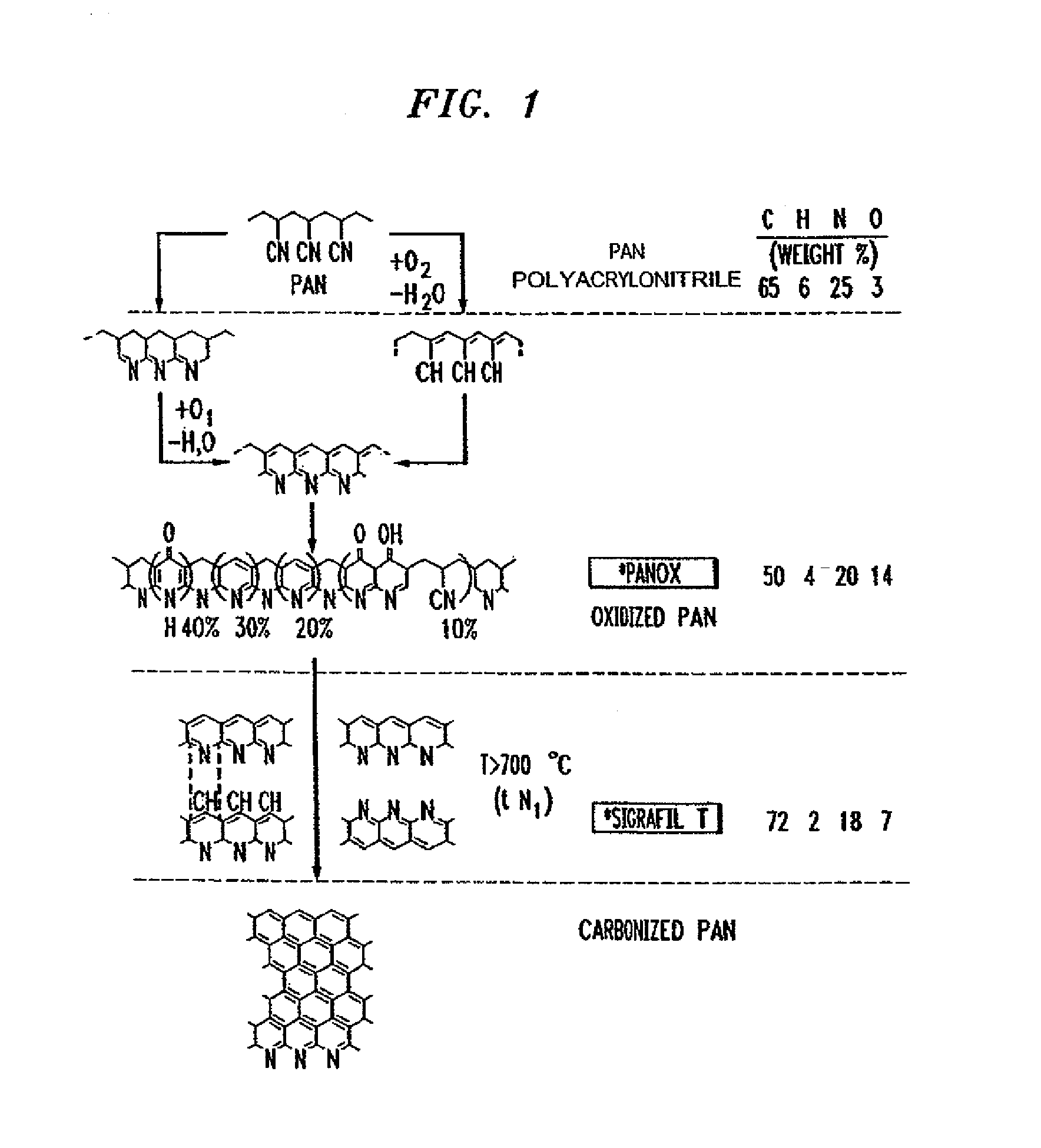 Fire retardant fabrics and methods for making the same