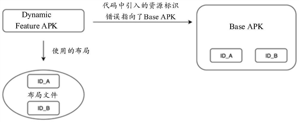 Method and device for eliminating wrong reference control resources