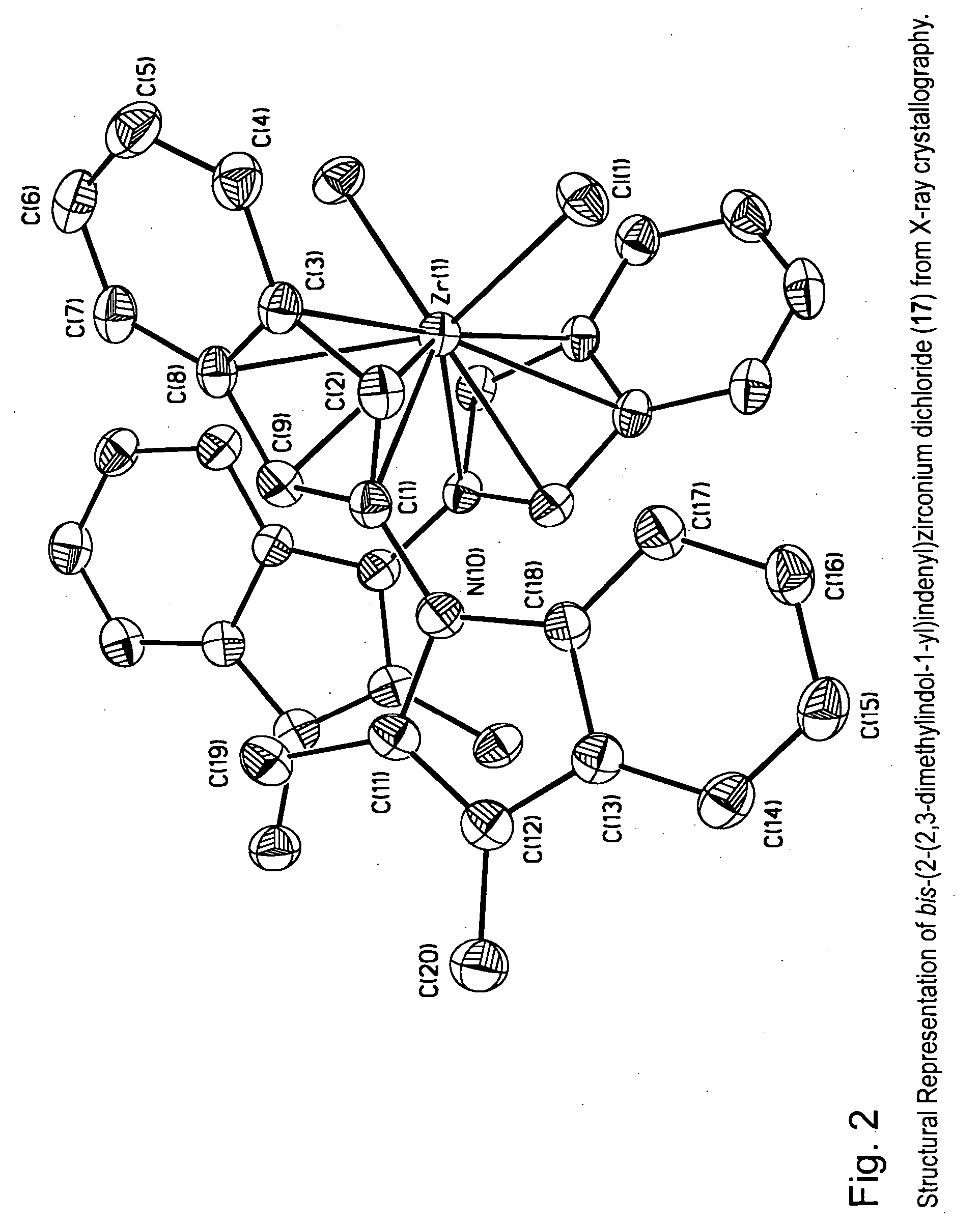 Heterocyclic substituted metallocene compounds for olefin polymerization